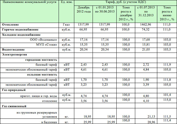 С 1 июля в Выксе повысят тарифы ЖКХ