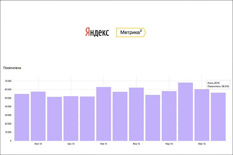 56 тысяч человек посетили сайты «Выкса.РФ» в июне 2015 года