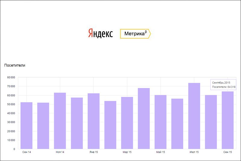 64 тысячи человек посетили сайты «Выкса.РФ» в сентябре 2015 года