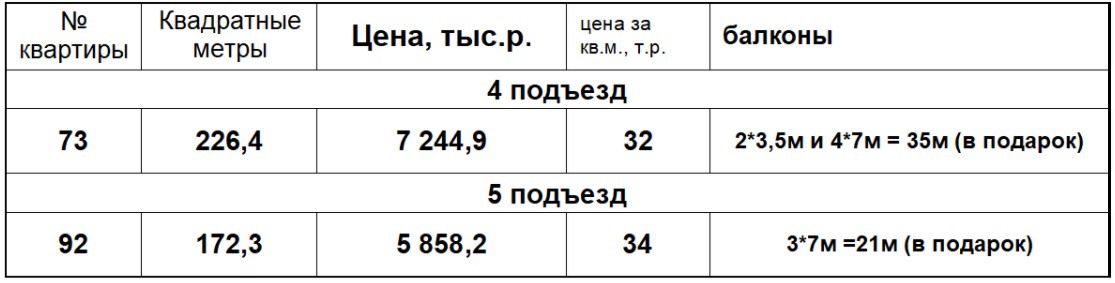 ООО «Стройотделка»: у дома 15 на Красных Зорях — новая управляющая компания