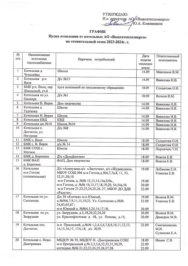 Энергетики опубликовали график пуска тепла в округе