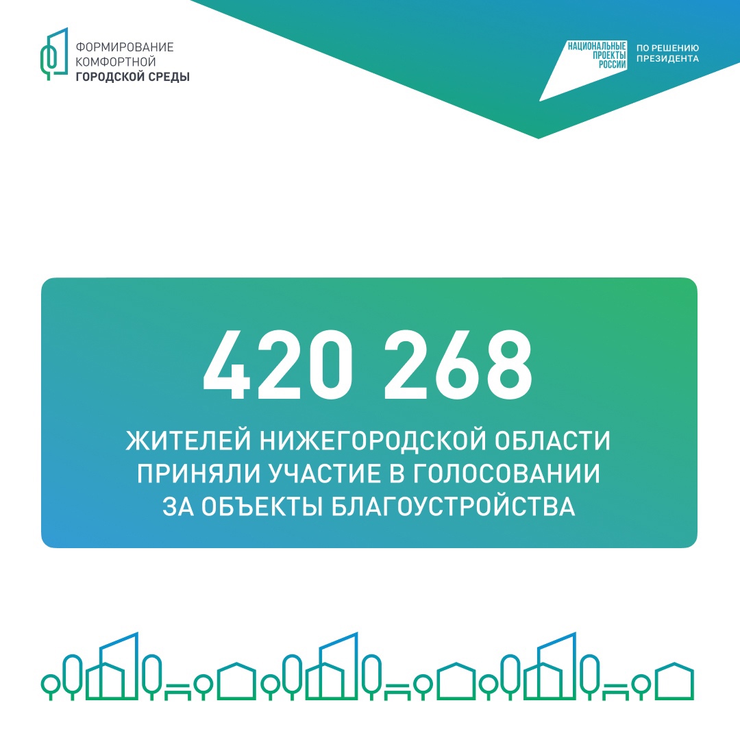 Более 13 тысяч выксунцев выбрали объекты для благоустройства