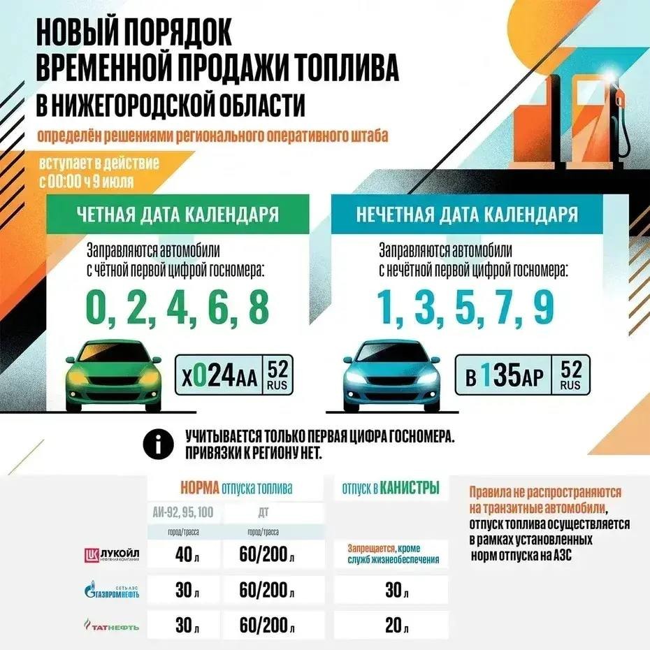 С 9 июля на АЗС Нижегородской области введут систему заправки по чётным и нечётным номерам