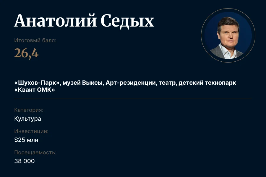 Владелец ОМК вошёл в рейтинг Forbes «Наследие»: как Анатолий Седых меняет Выксу